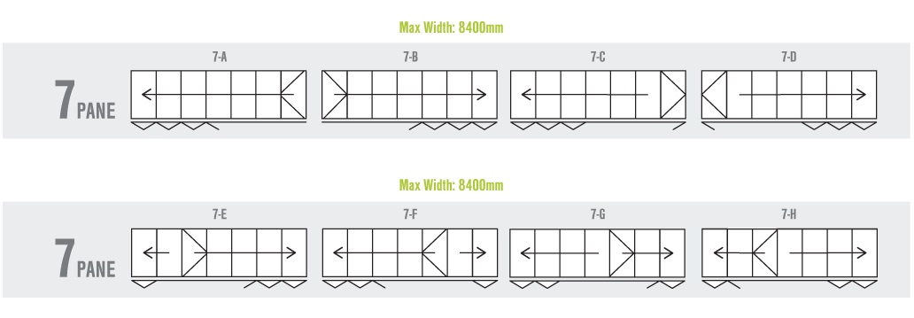 7 panel bi-folding door configuration